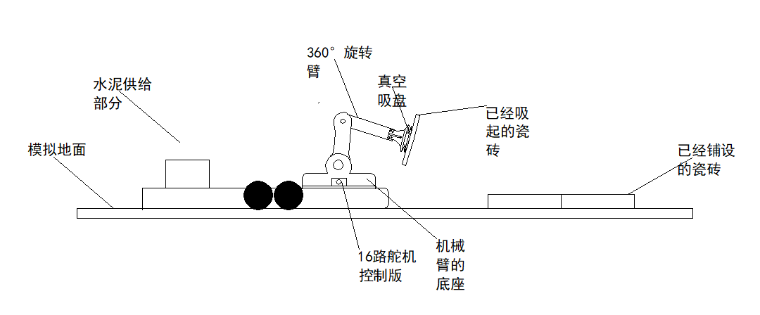 74工作简图利用减速直流电机产生的转矩作为机器人的驱动力,巧妙