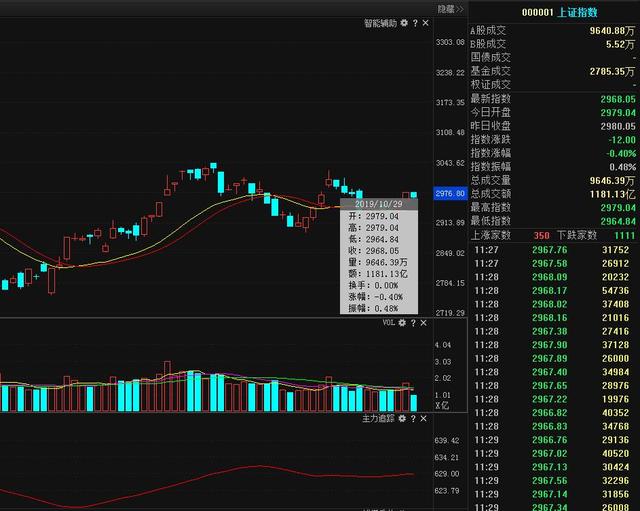分享三种复盘的方法由于持股时间非常长,预期涨幅非常大,所以要求庄家