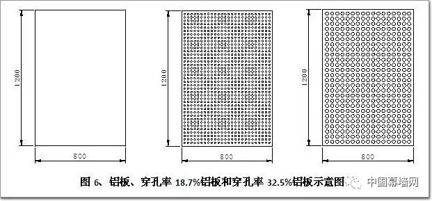 技术关于穿孔铝板幕墙计算的几点探讨