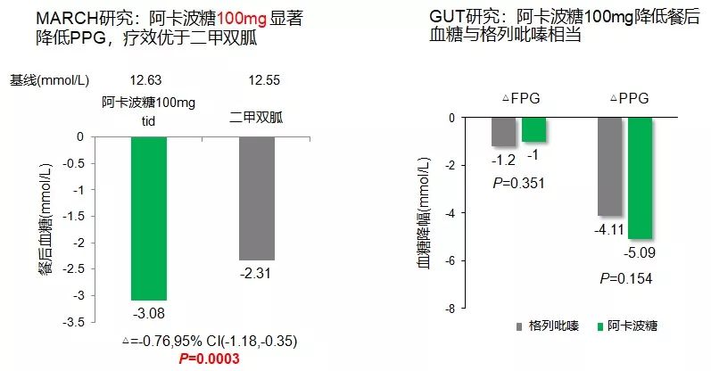 2019年5月,上海交通大學醫學院附屬瑞金醫院寧光院士,王衛慶教授團隊