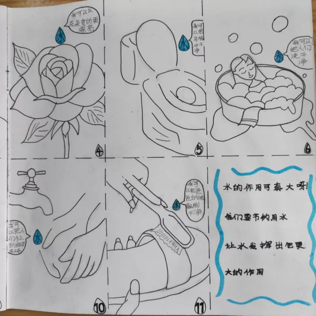 水的用途图片幼儿绘画图片