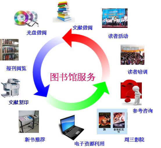 seo图书馆 来自搜狐网