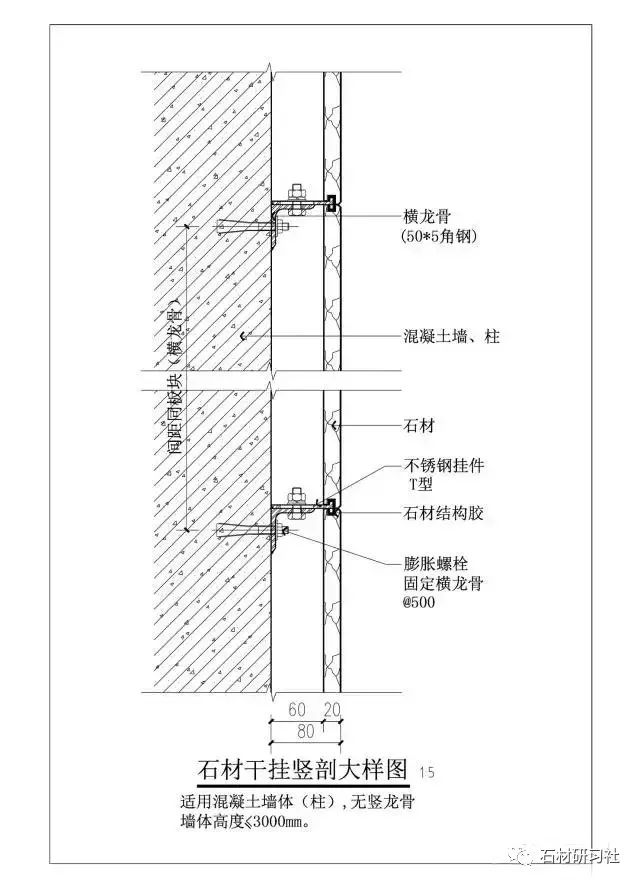 石材干挂所不能忽视的重点安全