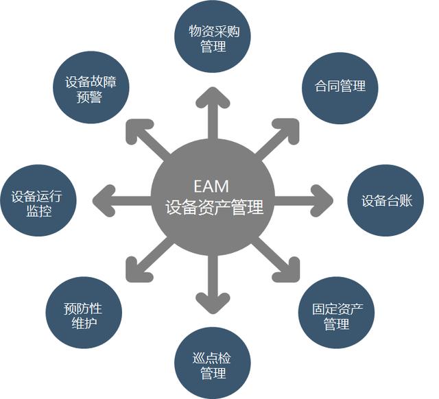 eam设备资产管理系统:大型资产密集型企业的智能设备管家