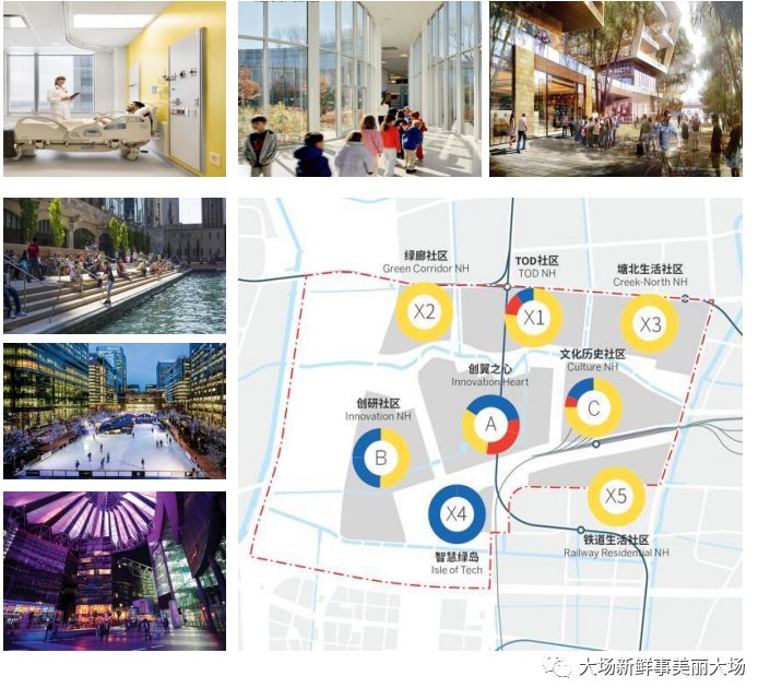 南大地区城市功能特色_南大路