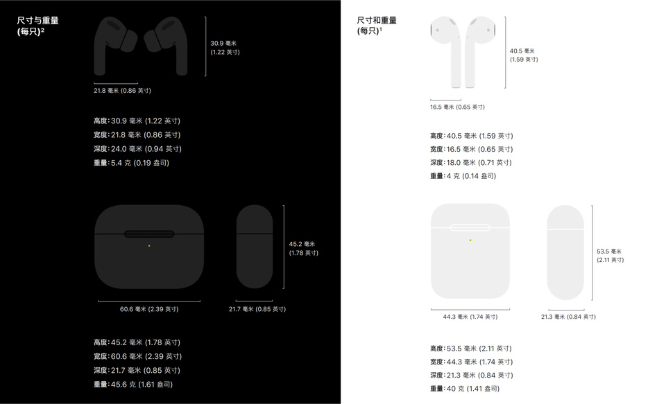 和前代五百块的差价 AirPods Pro都贵在哪