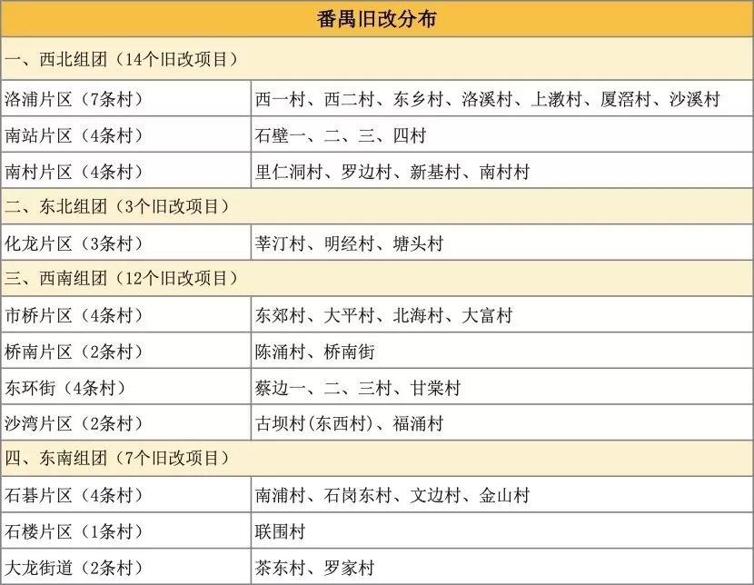 来源:凤凰网广州沥滘村:1200万堆起现金墙,发完要3天今年5月《沥滘城