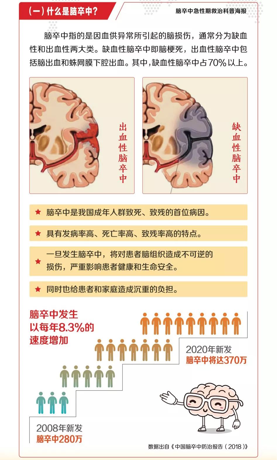 脑干出血死亡率图片