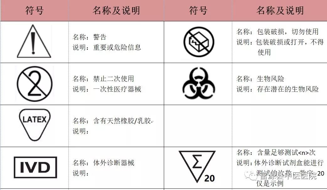 醫療器械說明書常見符號圖標小常識