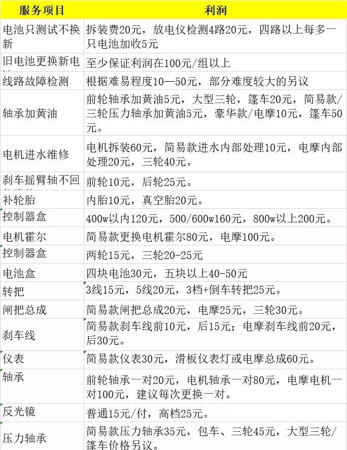 三轮车报价 报价表图片