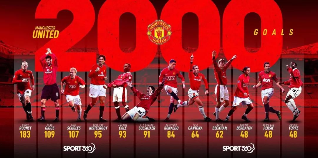 高清无水印海报_曼联