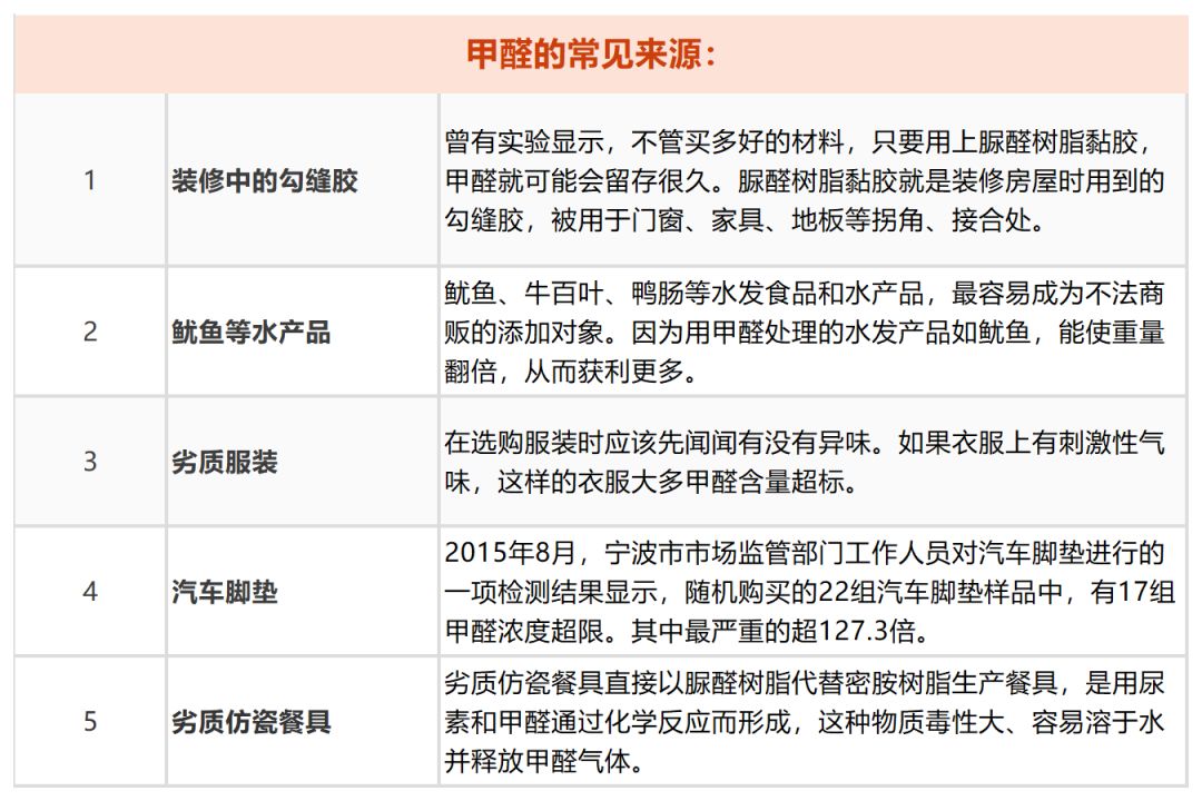 吳教授表示,最新的《世界衛生組織國際癌症研究機構致癌物清單》明確