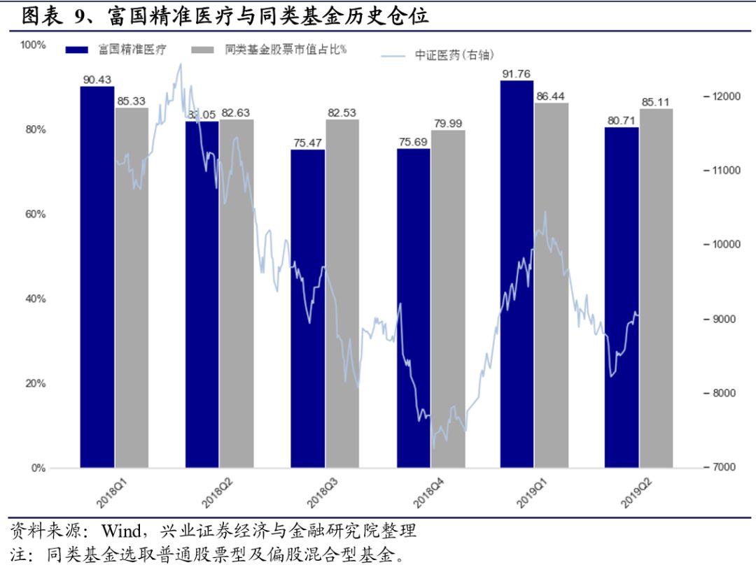 基金经理揭秘系列之五十七富国基金于洋