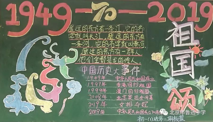 投票20192020学年度第一学期班级板报第2期展示与评比