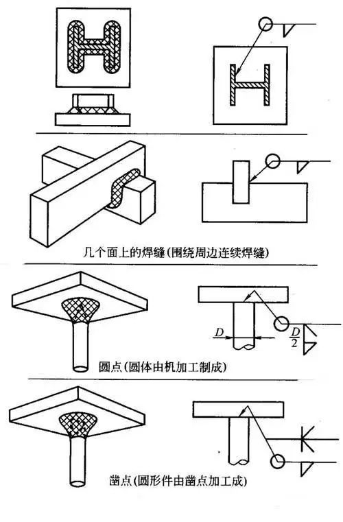 封底和打底焊道的符号角焊缝的尺寸标注q什么因素决定了角焊缝的尺寸?