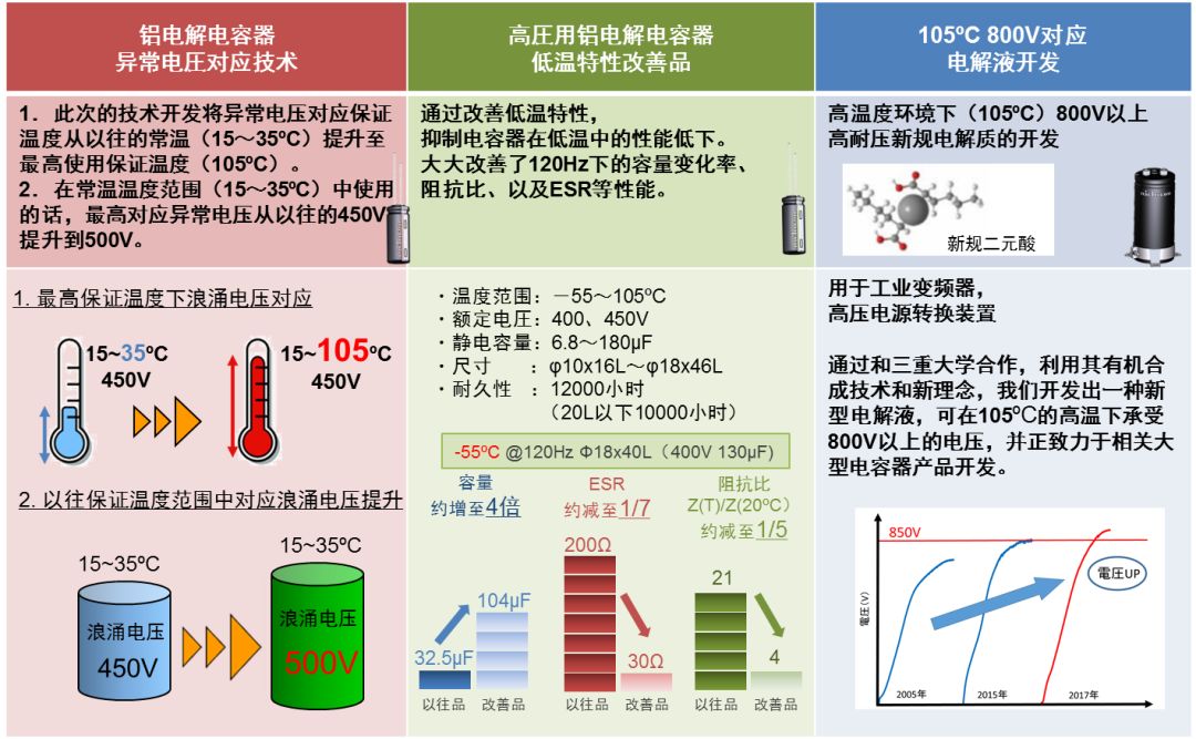 但電介質的比抵抗較高且