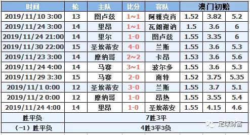 法甲竞彩初赔研究(德甲竞彩初赔和终赔)