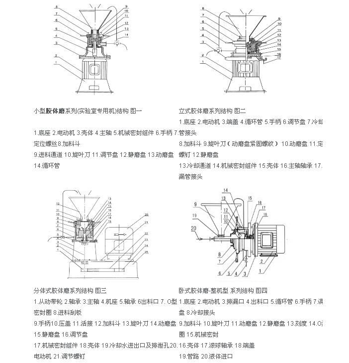 膠體磨使用說明書及維修和應用解方案