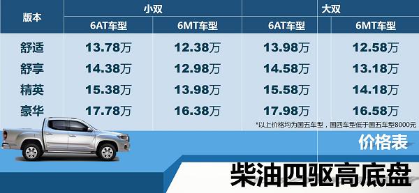 rv80t60价格公布上汽大通c2b战略产品矩阵初成型