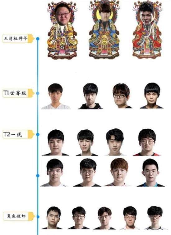 斗鱼s9:lpl最新辈分图出来了,ig两人登顶,中单地位最高竟是他