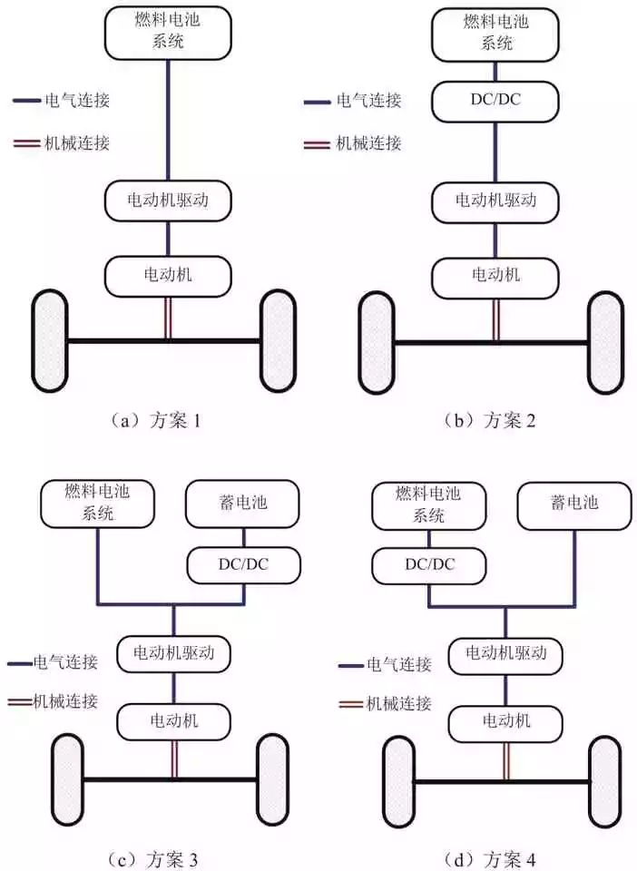 某b级燃料电池电动汽车匹配设计研究