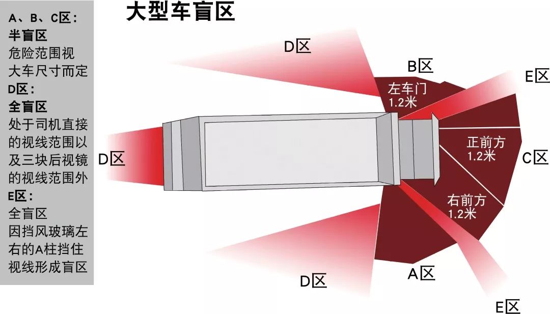 大巴车盲区示意图图片