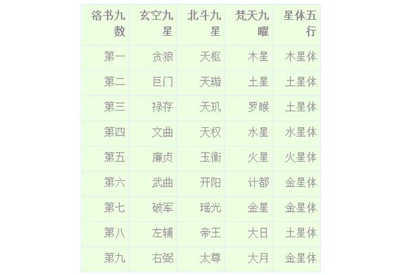 24山所配天干化气五行是五运六气,乃万物生化之本也,此即玄空大五行也