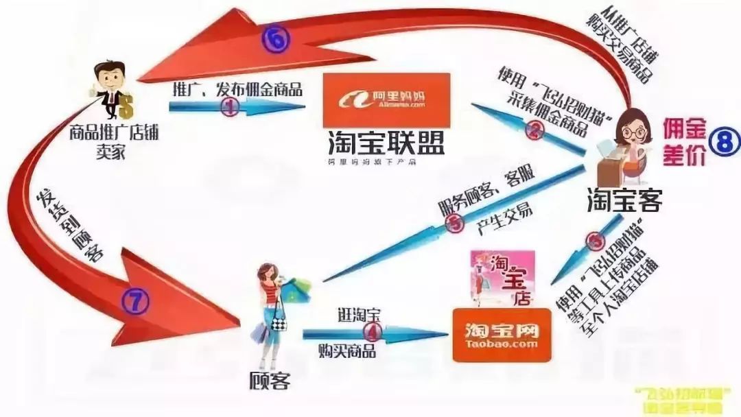 淘宝客简史1000万人背后的神秘赚钱行业