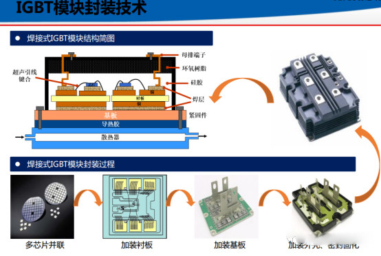 小科普|一文看懂igbt_模块