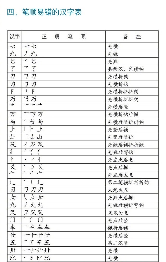 爱写书法丨笔顺大全,建议收藏哦!