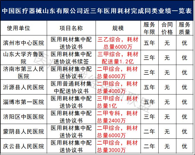 辽宁医疗器械公司怎么选?医用耗材批发、设备采购与售后维保全流程解析