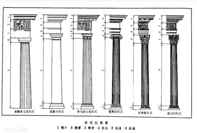 古罗马建筑一般以厚实的砖石墙,半圆形拱券,逐层挑出的门框装饰和交叉