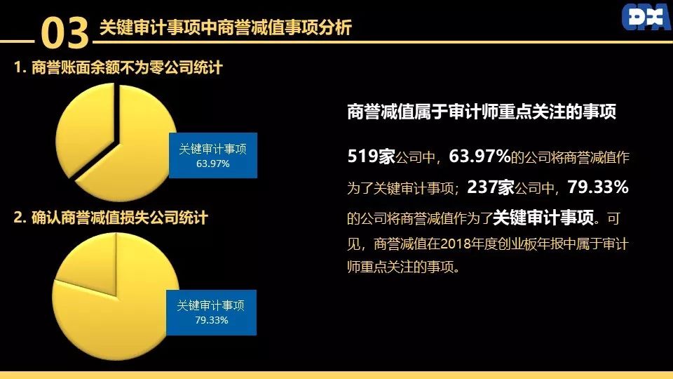 大信创业板2018年年报商誉减值分析报告