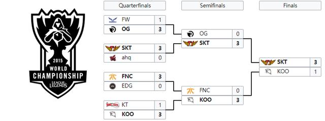 这一年被称为lpl最黑暗的一年,三支队伍只有一支edg进到了八强赛,然后
