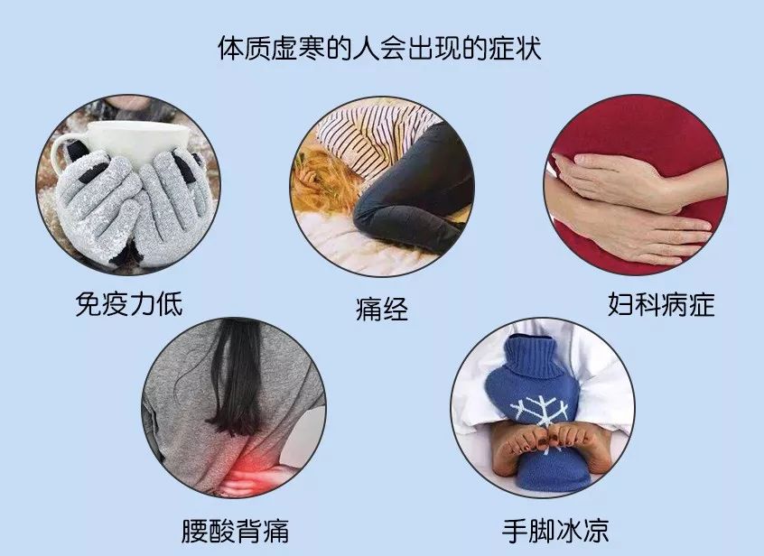 的手脚冰凉,痛经,腰酸背痛,分泌物多,妇科炎症这都是寒性体质的表现