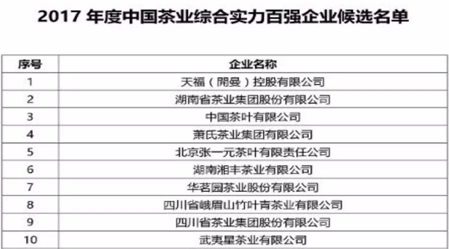 20152019年中國茶業十強公司有哪些茶企上榜