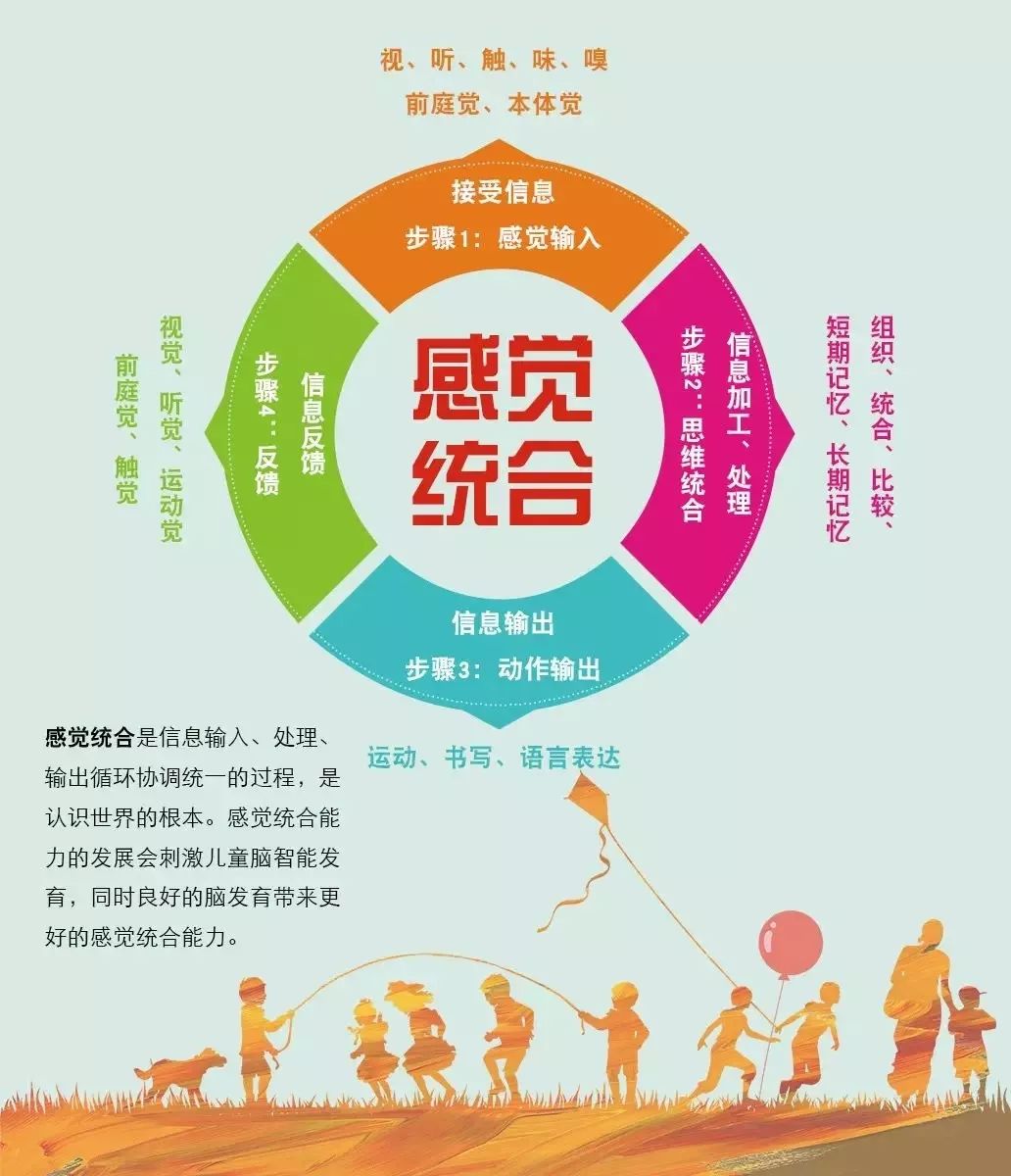 热点cctv权威发声感统失调需重视