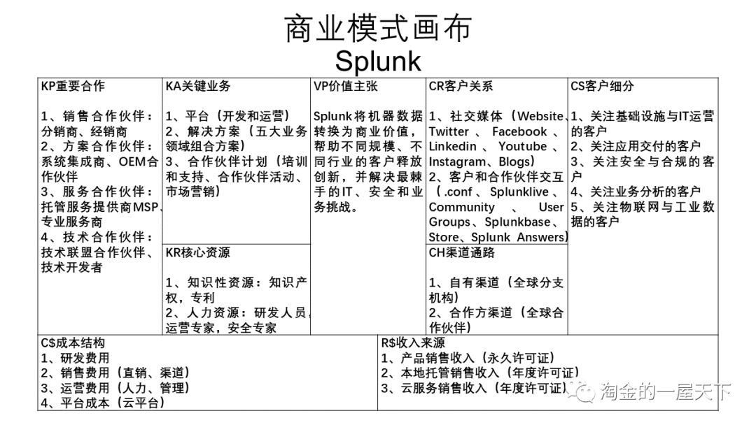 splunk研究之商業模式篇