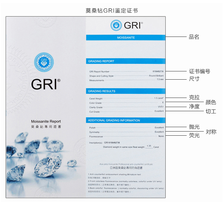 gri,gra,bia等莫桑石专用证书频频被扒有拼写错误,一证书号对应多本