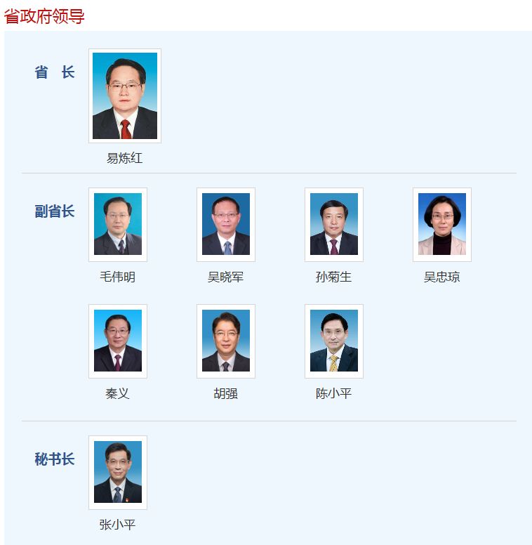 快看江西省人民政府领导最新分工公布