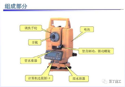 全站仪,经纬仪,水准仪使用方法总结,直观明了!
