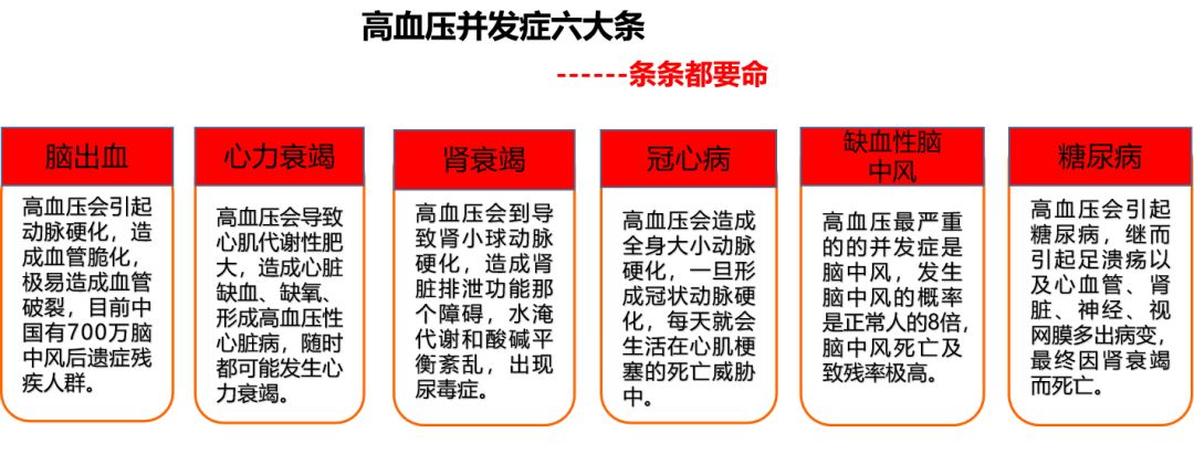 六大條——條條致命高血壓併發症早期主要症狀表現包括了耳鳴,心悸