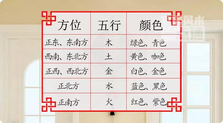 正西,西北方:五行属金,宜选用白色,金色.正