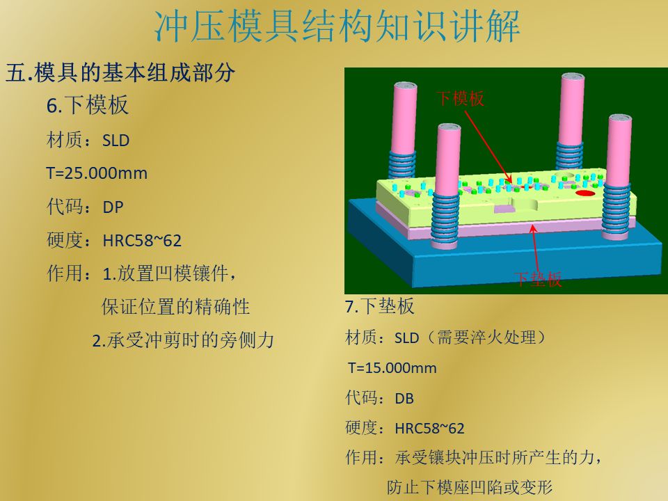 衝壓模具結構,這次剖開給你講的