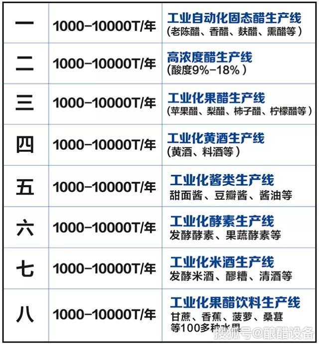 6种醋的差别这么大,可别再分不清了!