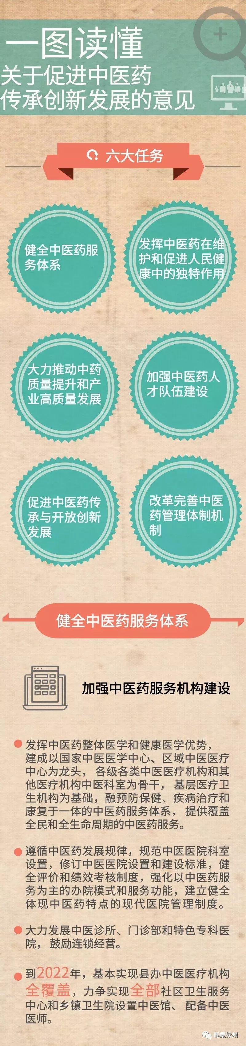 小康话政策丨一图读懂带您了解如何促进中医药传承创新发展