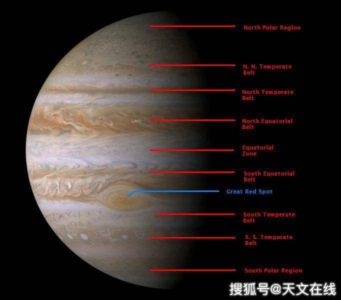 木星上的天气如何?