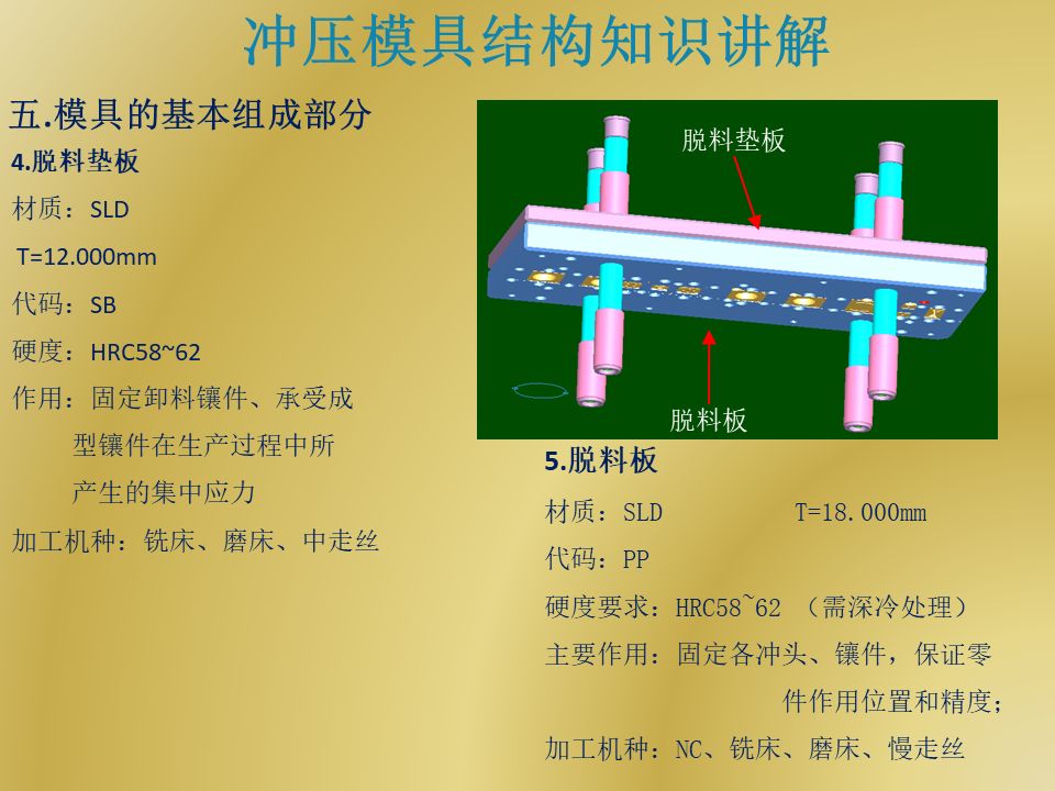 衝壓模具結構,這次剖開給你講的