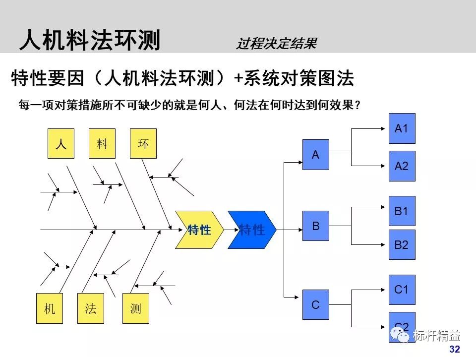 【精益生产】人机料法环,制造业必备基础知识
