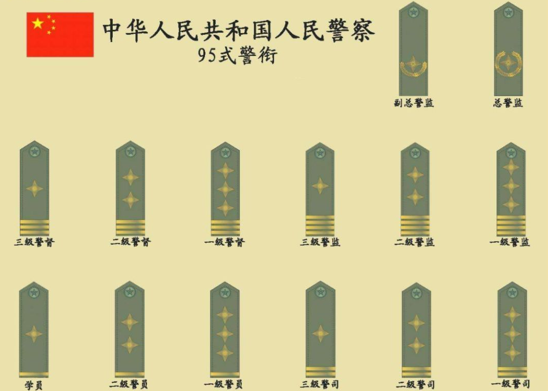 中国警察队伍成立了40多年1992年为何才使用警衔